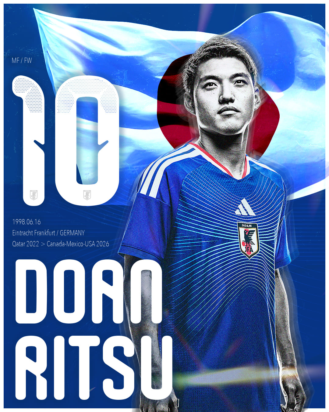 DOAN Ritsu