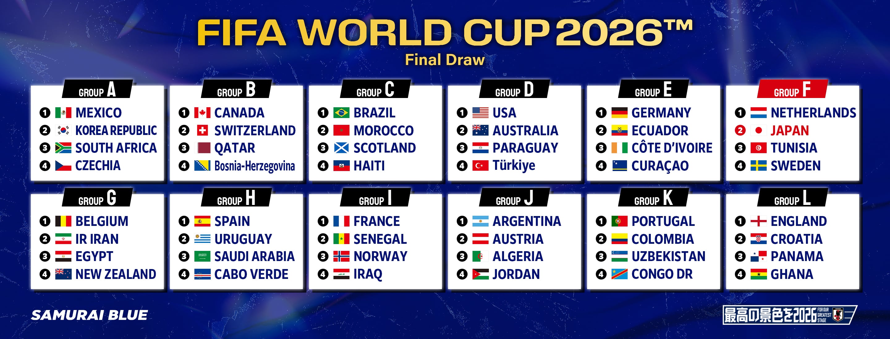 日本代表 ワールドカップ2026 グループF組み合わせ抽選結果
